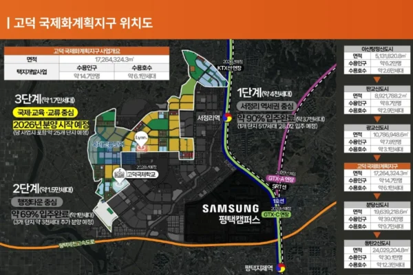 평택 고덕 우미린 프레스티지 입지안내 01 평택 고덕 우미린 프레스티지 입지안내 01