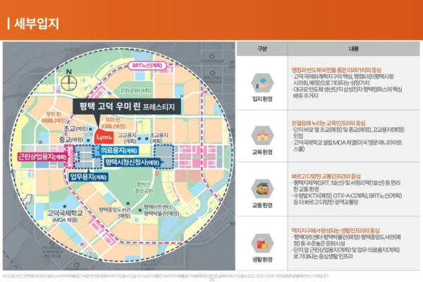 평택 고덕 우미린 프레스티지 입지안내 03 평택 고덕 우미린 프레스티지 입지안내 03