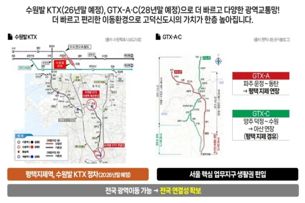 평택 고덕 우미린 프레스티지 입지안내 05 평택 고덕 우미린 프레스티지 입지안내 05