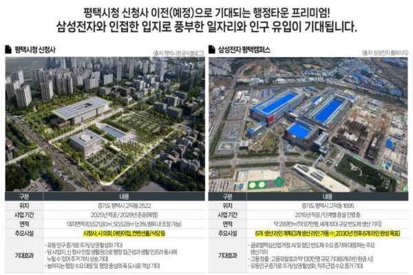 평택 고덕 우미린 프레스티지 입지안내 08 평택 고덕 우미린 프레스티지 입지안내 08